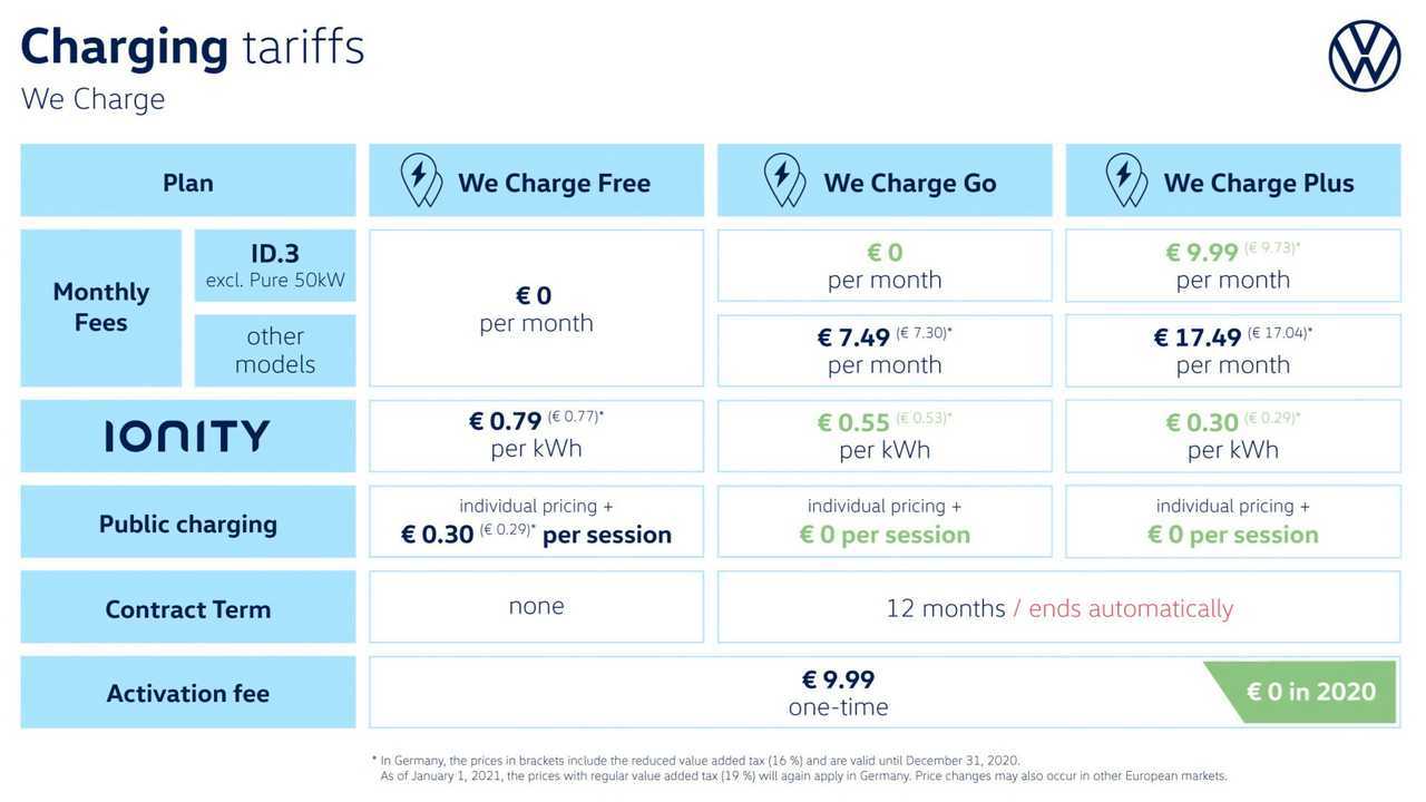 Volkswagen We Charge charging service