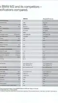 M3 Brochure