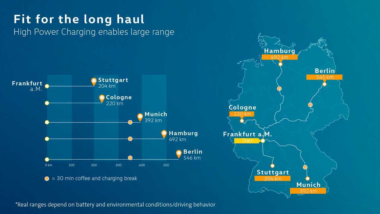 Volkswagen charging outlook