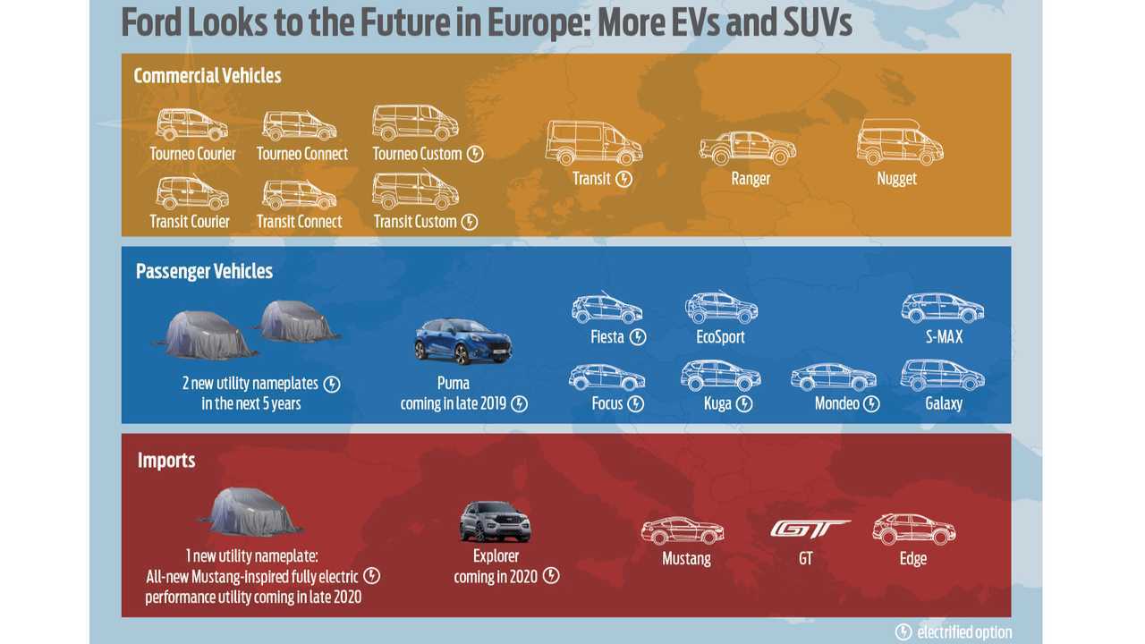 Ford Avrupa'da GeleceÄe Bakıyor: Kârlılık, Verimlilik, Daha Yeni EV'ler ve SUV'lar İçin Yeniden Tasarlanan İÅler