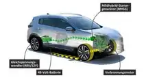 Kia Sportage (2019)