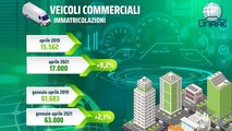 Infografica UNRAE Furgoni Aprile 2021