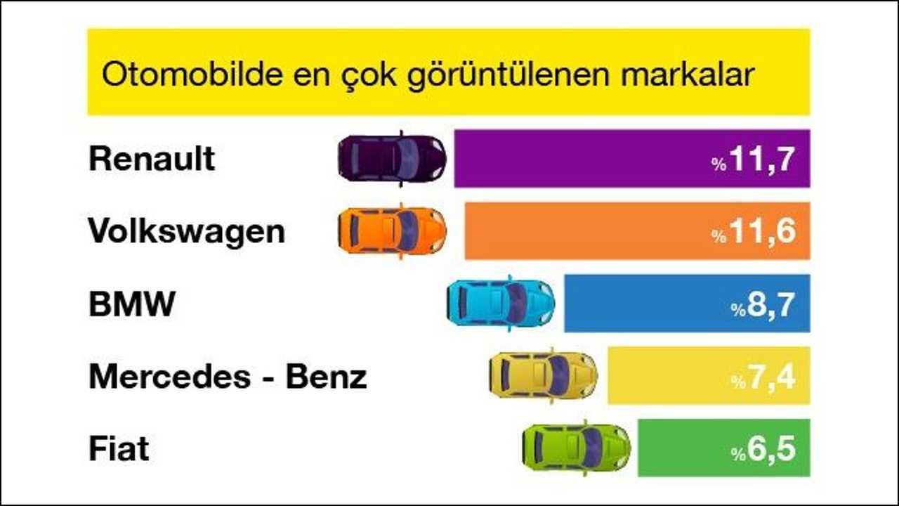 Sahibinden.com İlk Çeyrek Araştırması