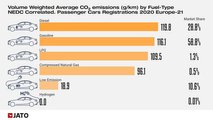 Jato Dynamics: slide sulle emissioni di CO2