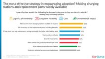Cargurus Survey Shows Tesla Is Still The EV Reference But Toyota Is Close