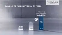 Volkswagen AG - Bilanzmedienkonferenz 2021
