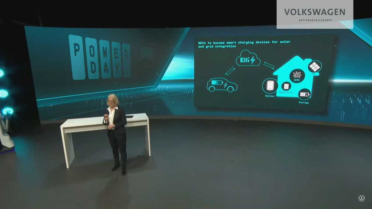 VW Power Day 2021: Alle Charts