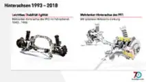 Hinterachsen 993 und 991