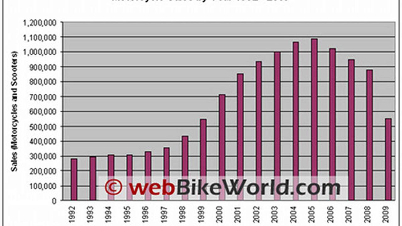 Bullshit: Harley’s young-adult market share and other damned lies