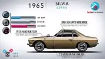 Nissan Silvia 40 Jahre Evolution