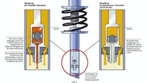 A-Class Selective Damping System