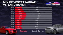 Jaguar: situación financiera y comercial