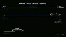 Tesla Investor Day 2024
