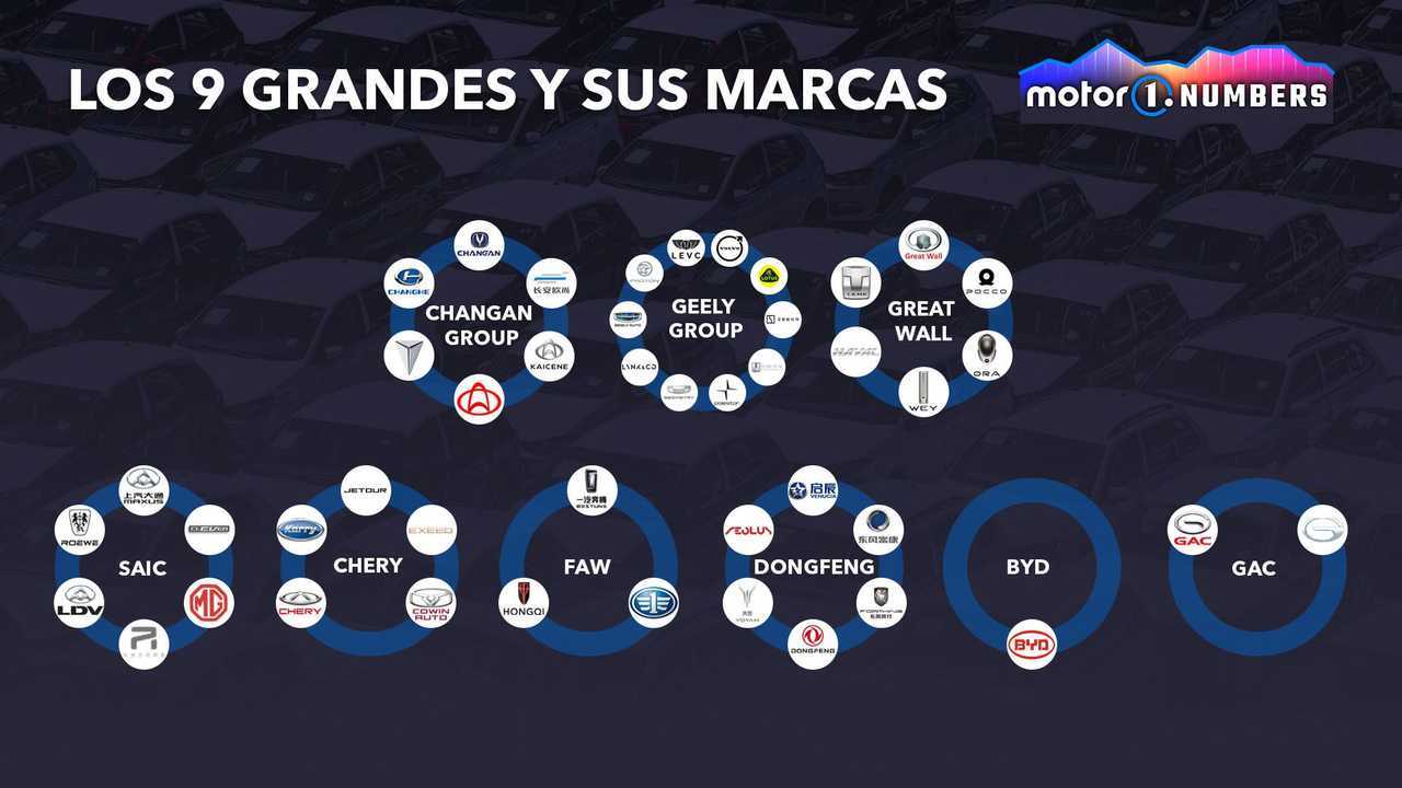 Motor1.com Numbers: grandes fabricantes chinos de coches