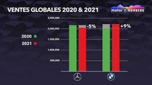 Ventes globales 2020 vs 2021