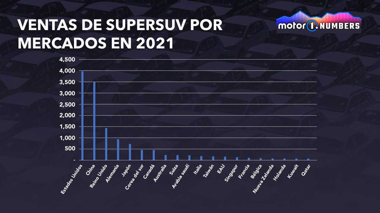 Motor1.com Numbers, Ferrari Purosangue