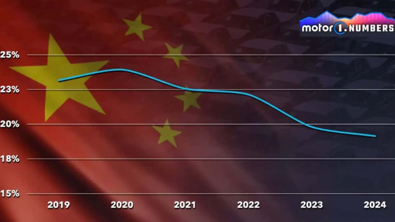 M1 Numbers: por que a China é o último bastião dos sedãs no mundo?
