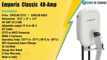 Emporia Classic Key Features