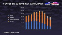 Motor1 Numbers ventes électrique en février 2022