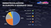 La Dacia Sandero al comando in un mercato che affonda