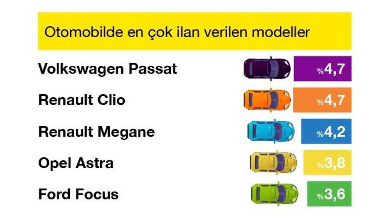 Sahibinden.com verileri
