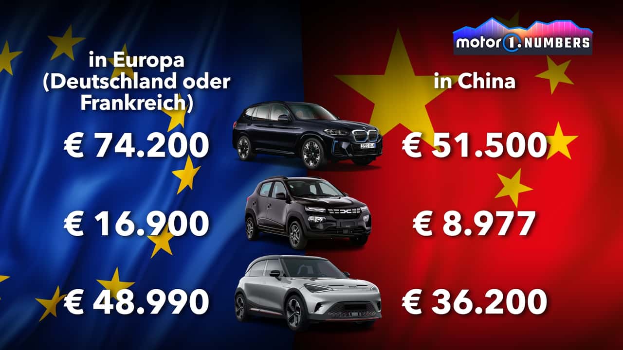 Cosa nascondono i crescenti dazi sui BEV cinesi