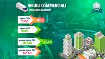 Infografica UNRAE agosto 2024
