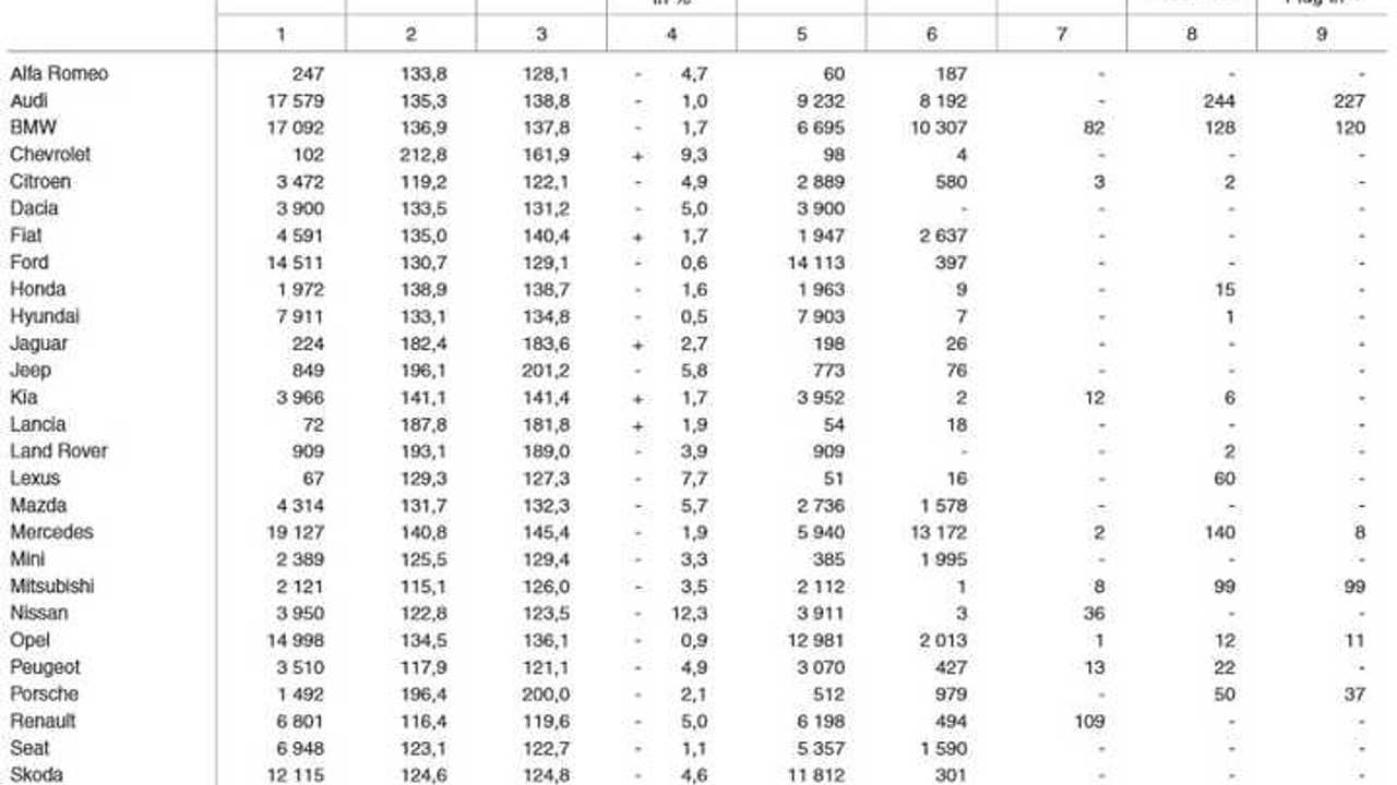 Plug-in registrations in Germany – August 2014
