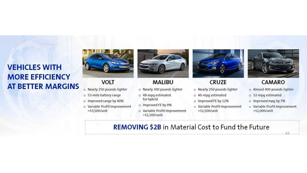 Next Generation Chevrolet Volt Margins