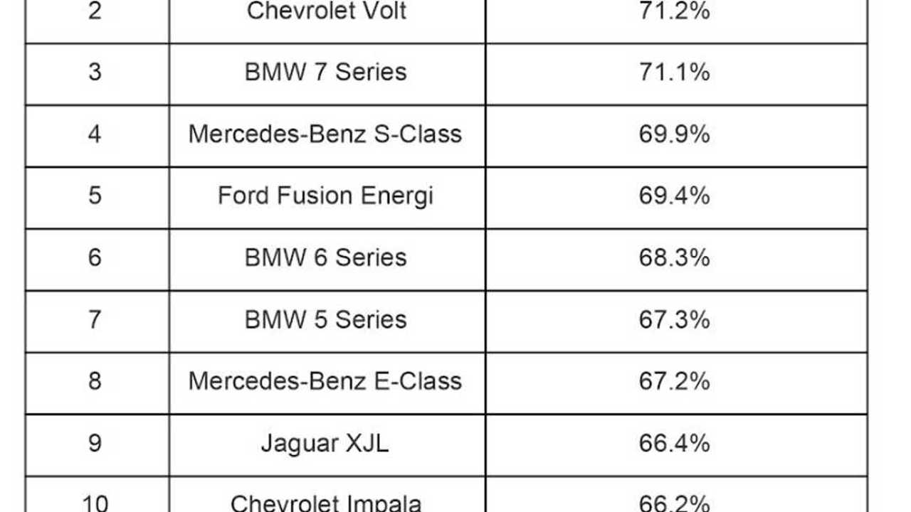 depreciation2