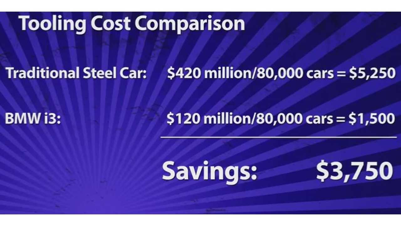 Tooling Cost Comparison