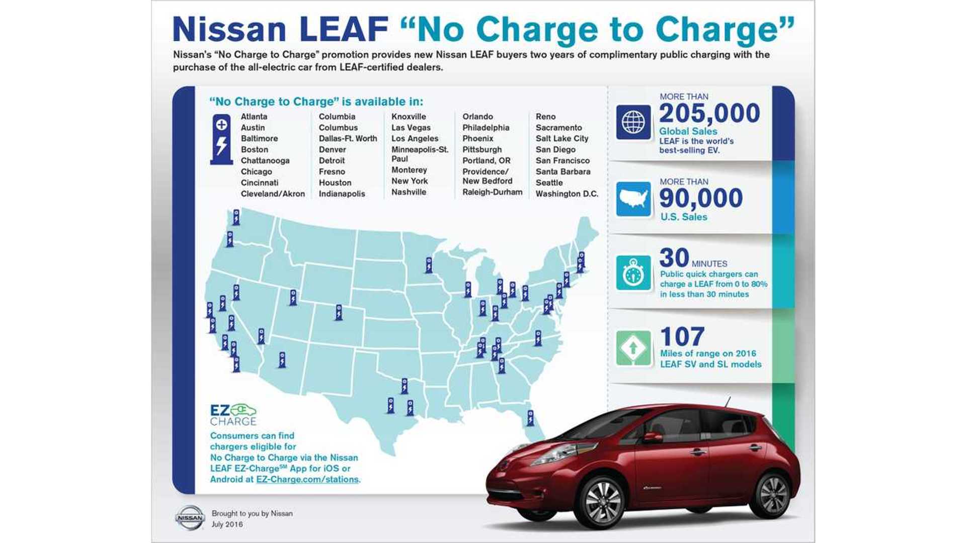 Nissan Adds 11 New Markets To LEAF NoChargeToCharge Program