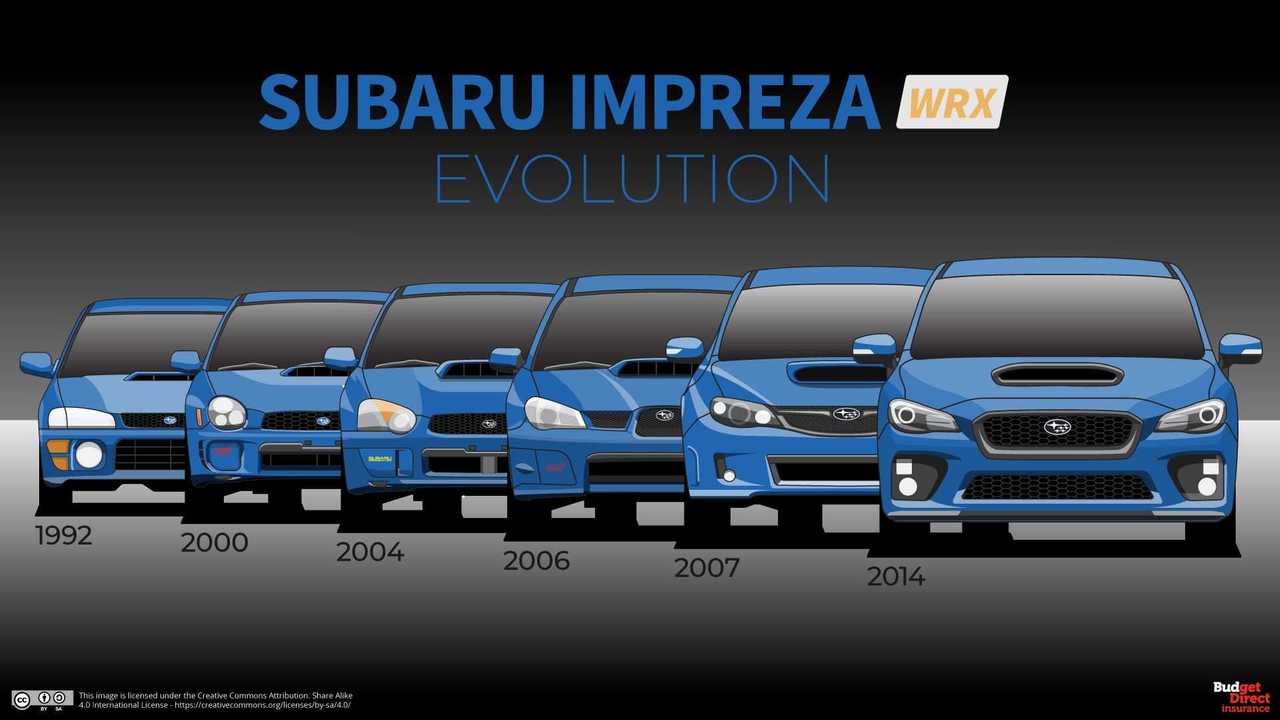  Subaru