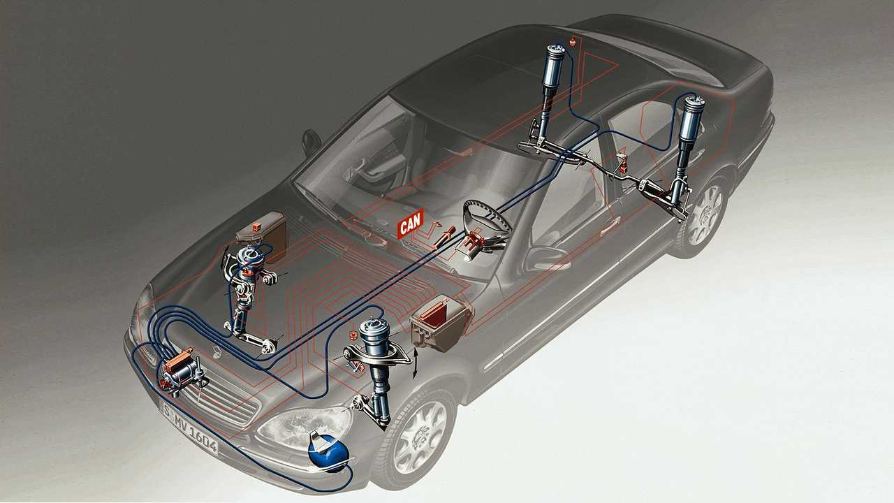 Mercedes Classe S (W 220), le sospensioni pneumatiche Airmatic