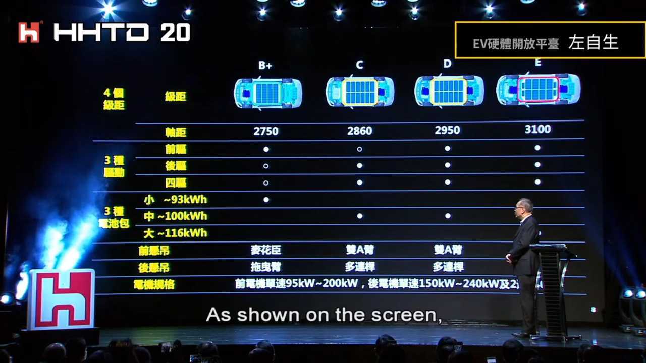Hon Hai Tech Day (HHTD) des Elektronik-Spezialisten Foxconn