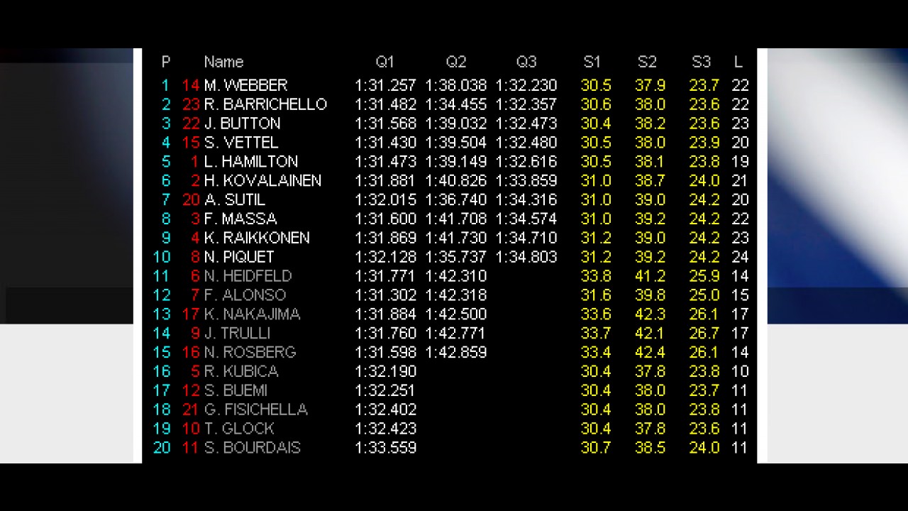 Fórmula 1: Webber larga pole em Nürburgring - Barrichello largam em 2° e Button em 3°