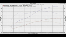 Porsche Cayman receives Ford 5.0L V8 conversion