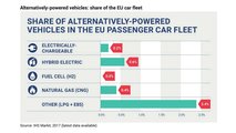 ACEA Fears CO2 Emission Reduction TargetsIn Europe Won’t Be Met