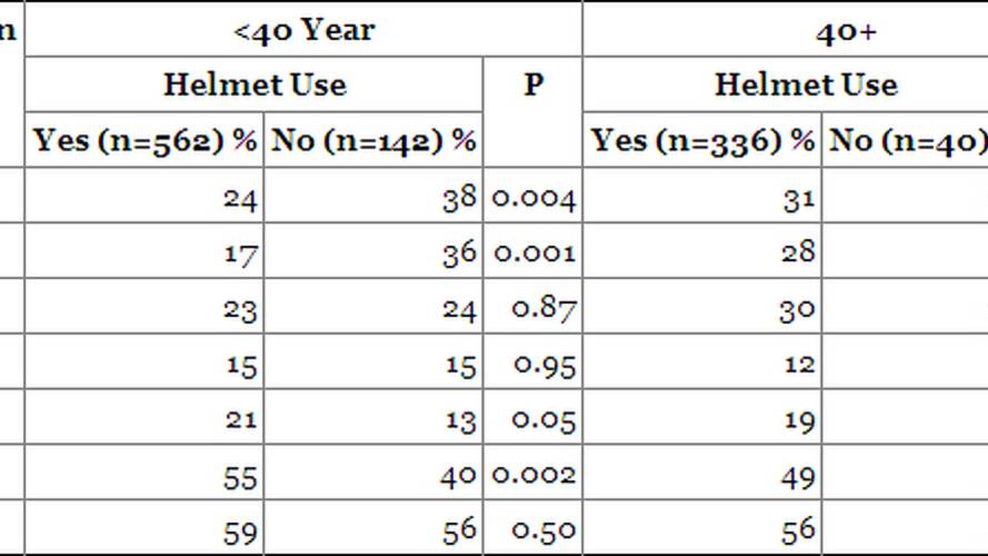 What Body Parts Will You Most Likely Injure In A Motorcycle Crash