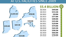 GM Detroit-Hamtramck Assembly and Brownstown Battery Assembly investments
