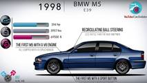 BMW M5 Evolution Video