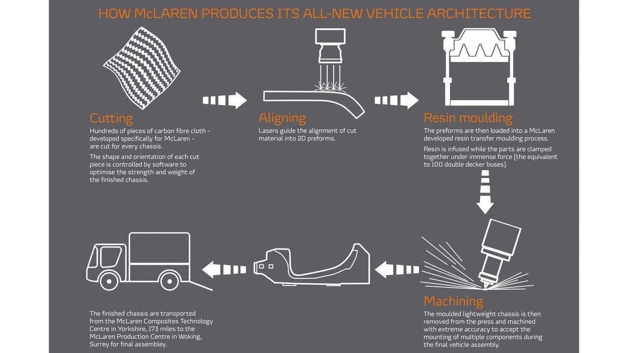 McLaren unveils new platform for electrified cars