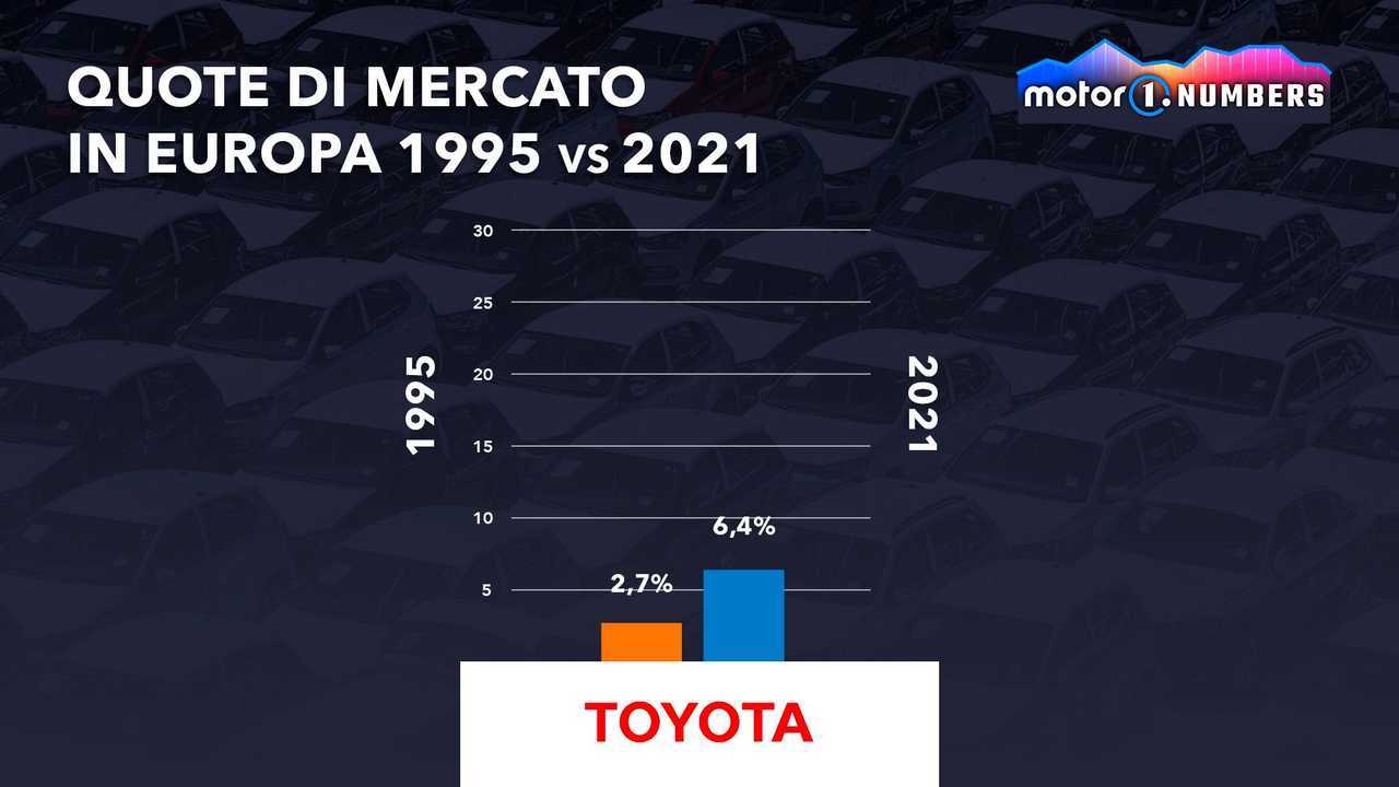 Infografica sulle quote di mercato dal 1995 al 2021