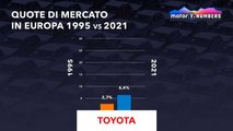 Infografica sulle quote di mercato dal 1995 al 2021