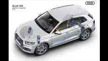 Preise für neuen Audi Q5