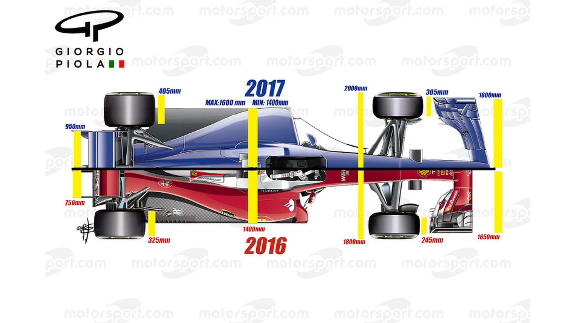Video analysis: How different will F1 cars be in 2017? Video analysis: How different will F1 cars be in 2017?