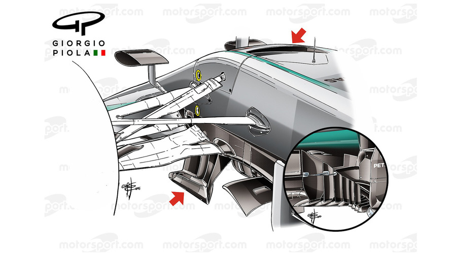 Mercedes W07 turning vanes comparison