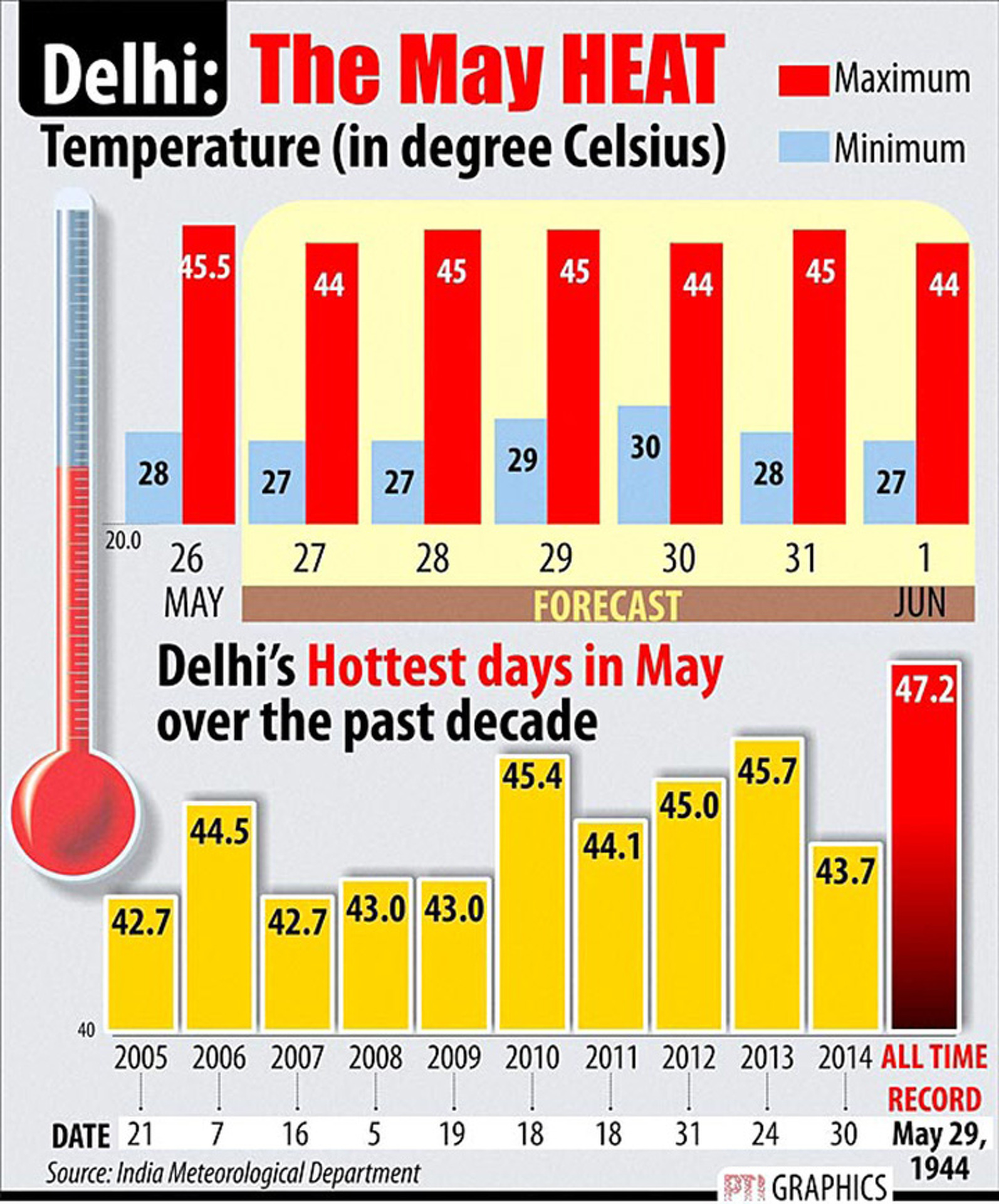 This Is No Illusion — Deadly Heat is Melting Roads in India