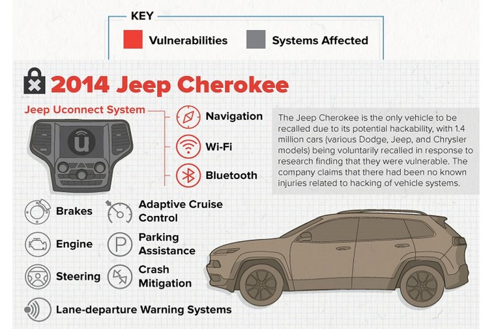 These Are the Most Hackable Cars on the Road