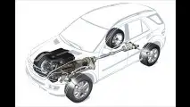 Test: M-Klasse